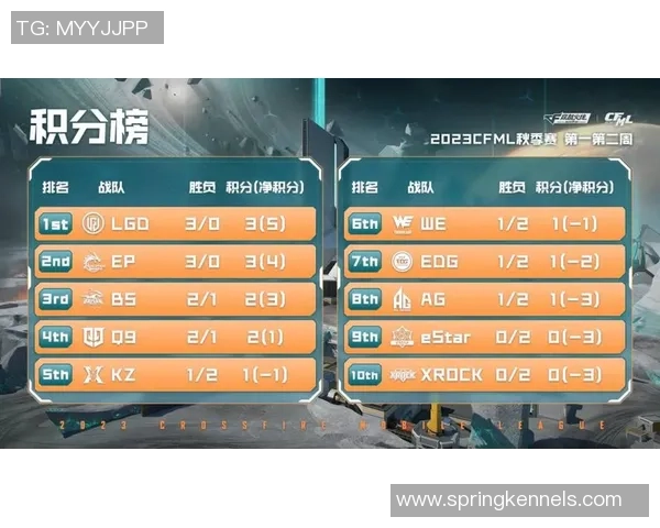 职业联赛积分榜：WE以62分领跑