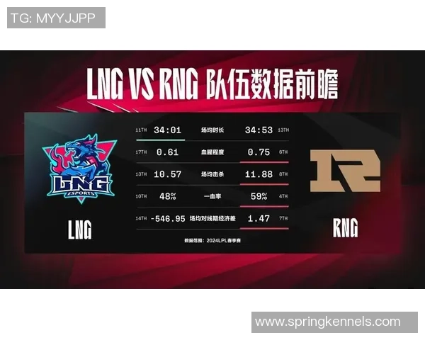 赛后复盘：RNG vs LNG的速度